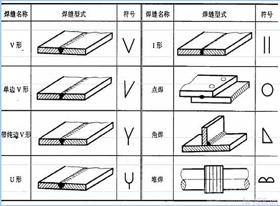 焊接符号表示及意义是什么？