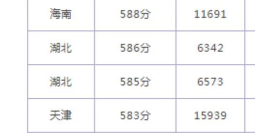 河北大学工商学院2022录取分数线