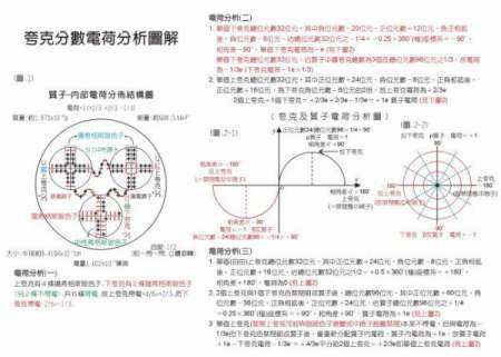 夸克是什么