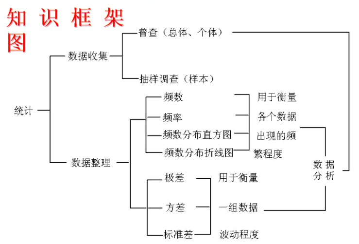 数据资料整理的基本步骤包括