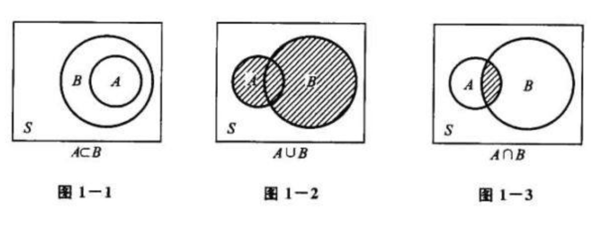 0属于{0}吗？空集属于{0}吗？