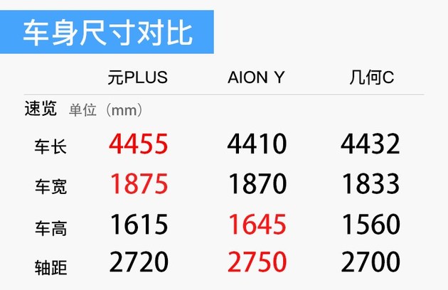 续航里程510km/e平台 3.0首款SUV 成都车展实拍比亚迪元PLUS