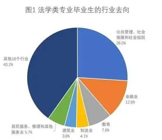 法学专业可以从事哪些职业