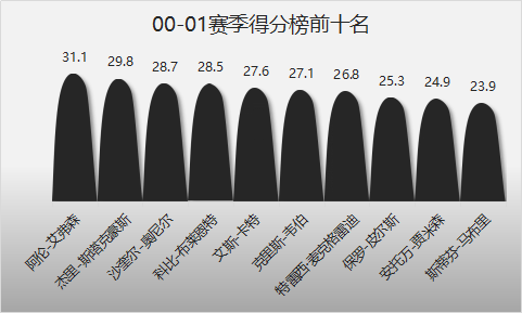 贾米森是怎样的一位NBA球星？