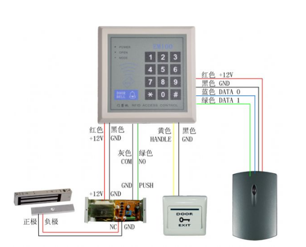 求教RFID ACCESS CONTROL门禁机设置方法