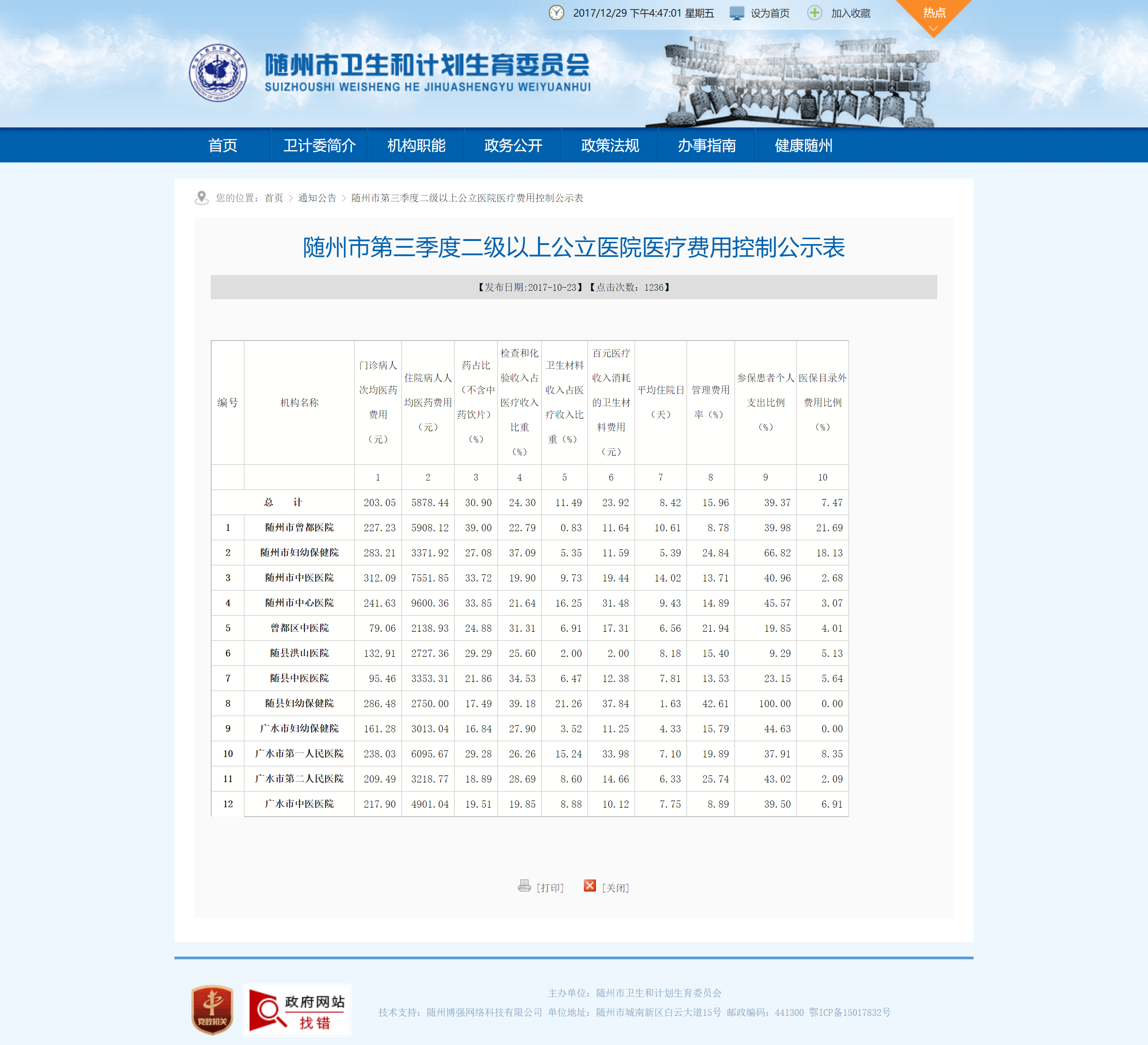 问一下，随州现代医院怎么样？咋样的