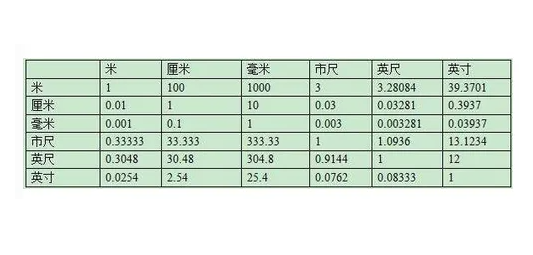 mm是表示什么呀？