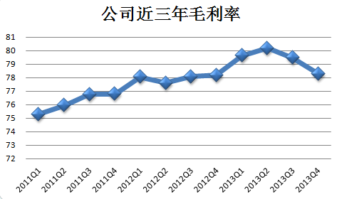 毛利率怎么算（计算公式）