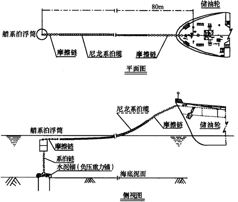 　两点系泊延长测试与早期生产系统