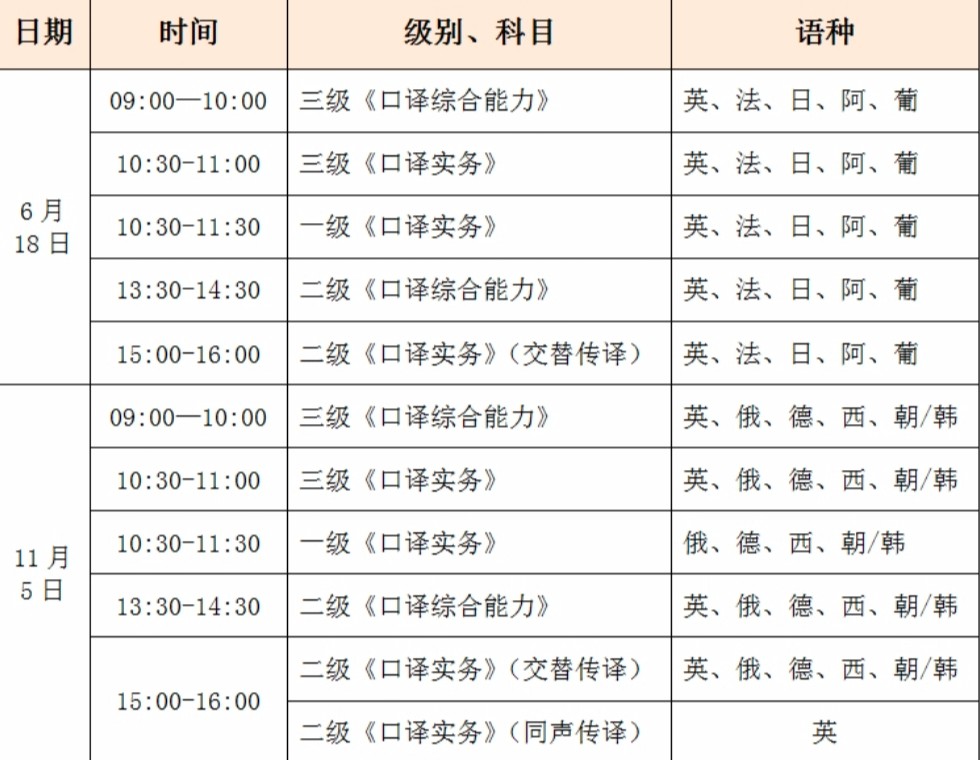 翻译硕士考试科目