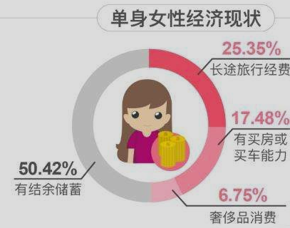 中年单身女人过着什么样的生活？