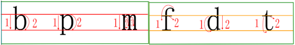 汉字zh的笔顺怎么写？