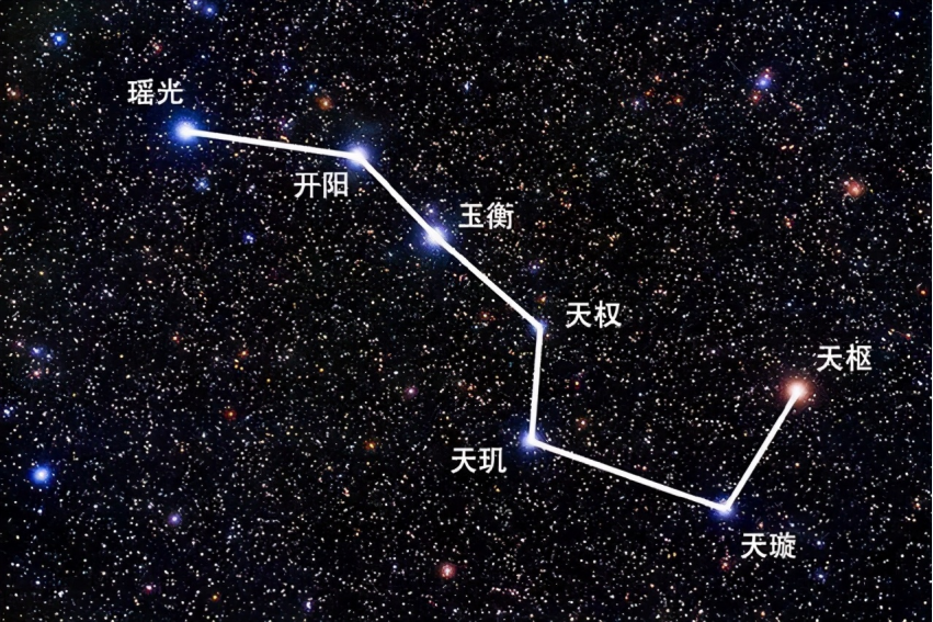 冬至这一天,北斗七星斗柄指向哪个方向?