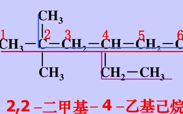 ch2=ch2是什么？