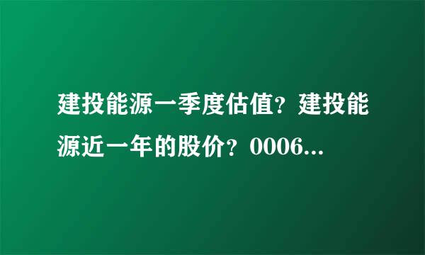 建投能源一季度估值？建投能源近一年的股价？000600建投能源股吧同花顺圈子？