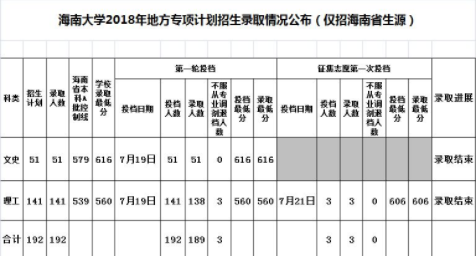 地方专项计划招生是什么意思？