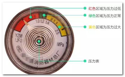 灭火器耳钉枪威力怎么调