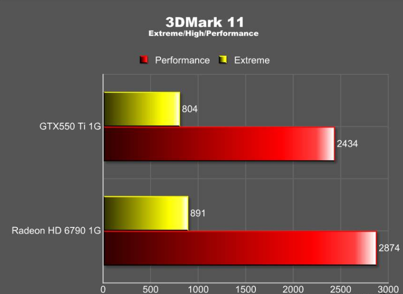 3DMark是一款什么软件 有什么用 怎么用！！！