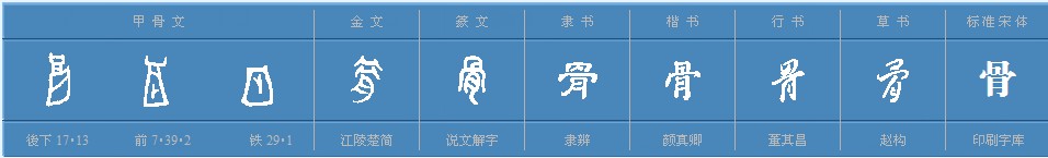 骨字多音字怎么组词？