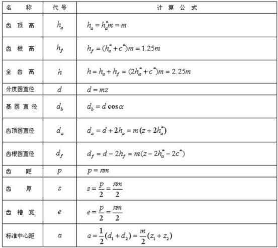 齿轮模数怎么算。