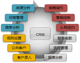 房地产销售管理软件有哪些?