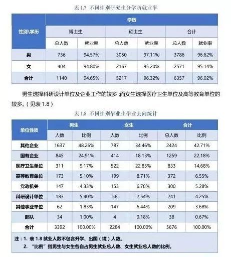 华中科技大学的学生就业怎么样？