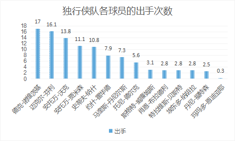 贾米森是怎样的一位NBA球星？