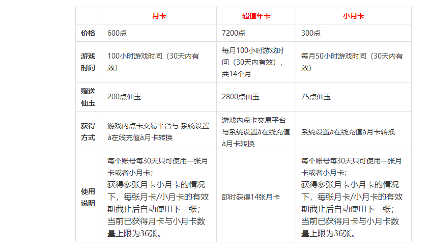 梦幻西游新出的月卡年卡是什么意思