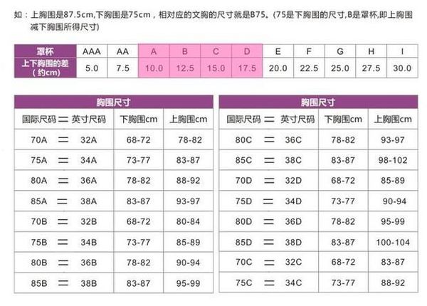 c75是多少码的罩杯？