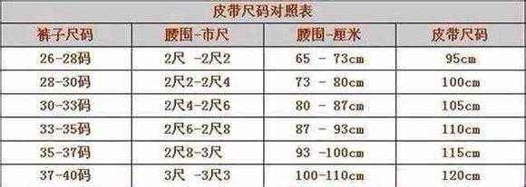 2尺多少厘米等于多少米?