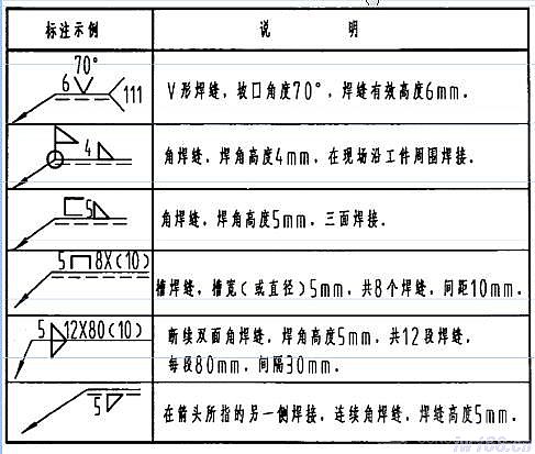 焊接符号表示及意义是什么？