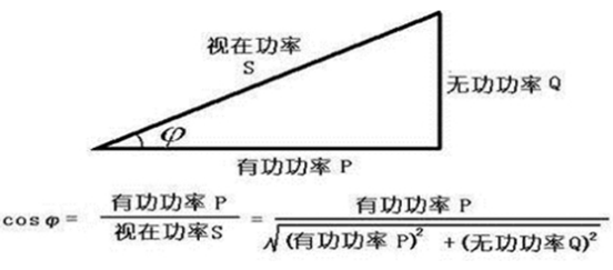 有功功率的计算公式？