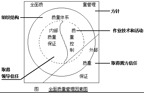 20. 简述全面质量管理的特点。