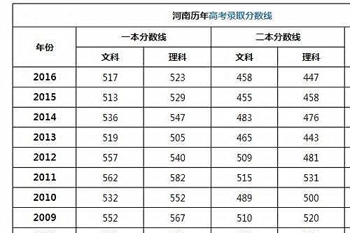 河南省招生办公室能查录取专业吗