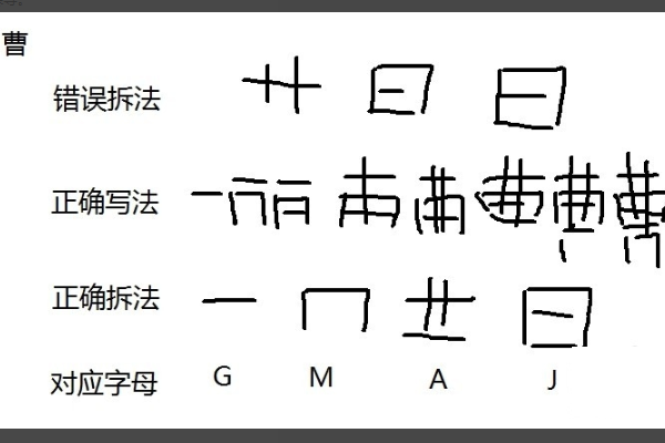 五笔打字 怎么拆字 ？遵守什么顺序？