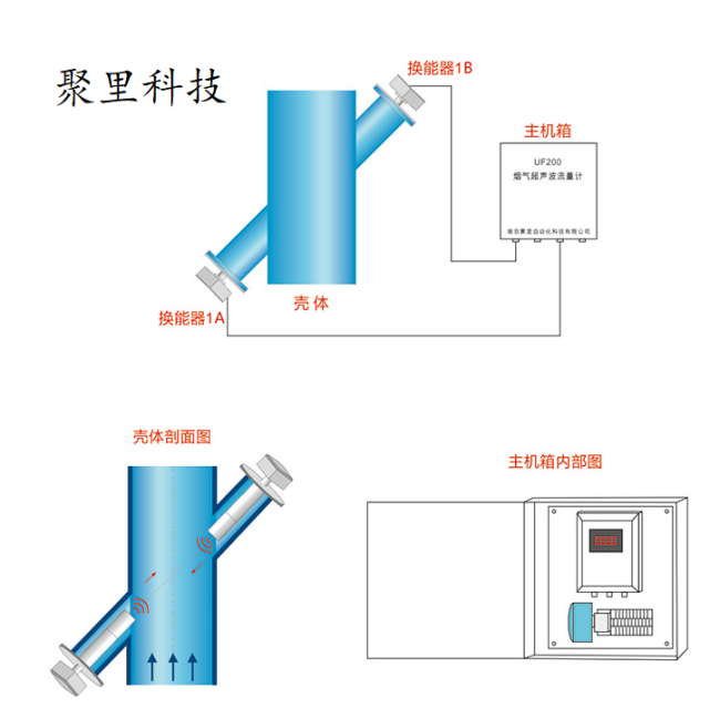 什么是超声波烟气流量计？