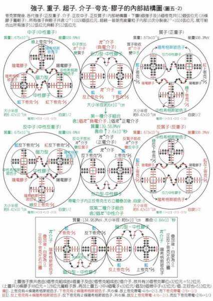 夸克是什么