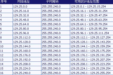 子网掩码是什么？