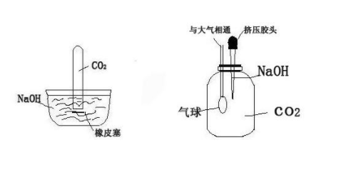 氢氧化钠与二氧化碳的反应是什么?