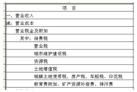 计提企业所得税的会计分录怎么写