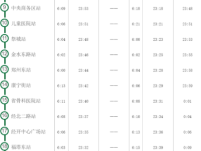 郑州5号线地铁时间表