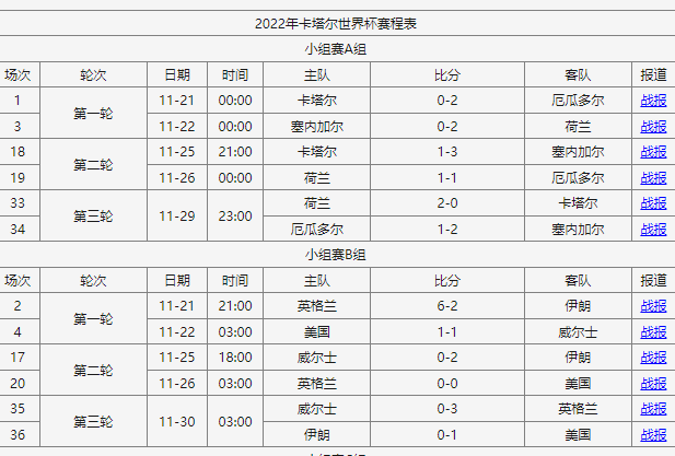 2022世界杯赛程表是多少？