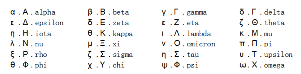 罗马字母有哪些？