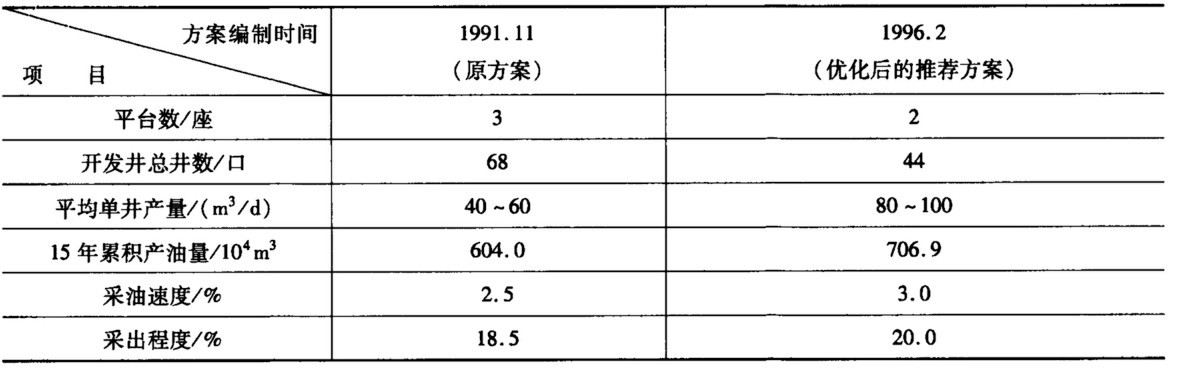 　两点系泊延长测试与早期生产系统