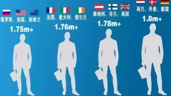 美国平均身高是多少?