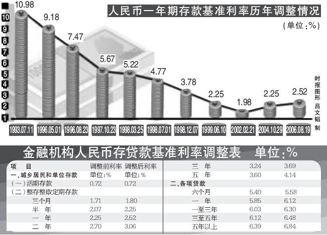2013年中国人民银行同期贷款利率是多少