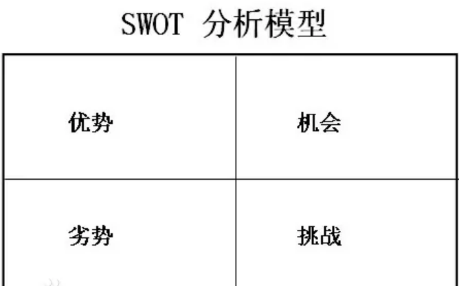 swot分析是什么意思?