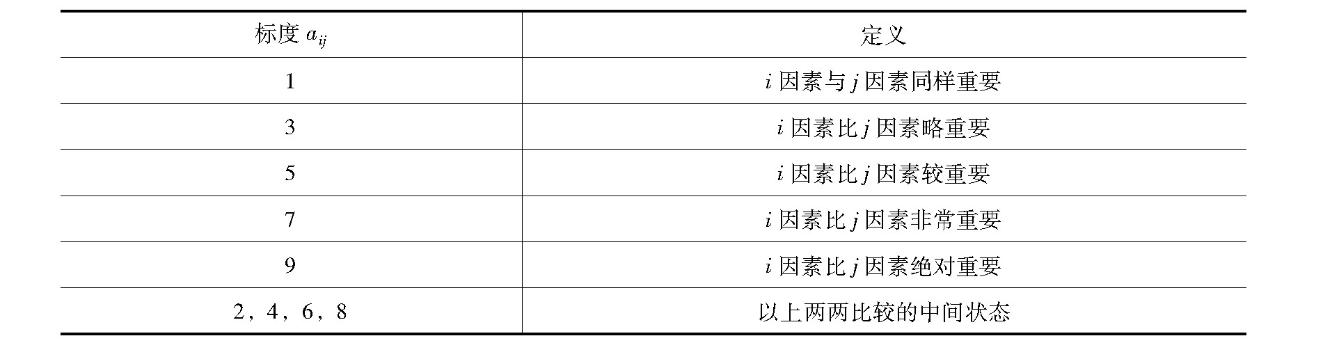 评价过程与方法