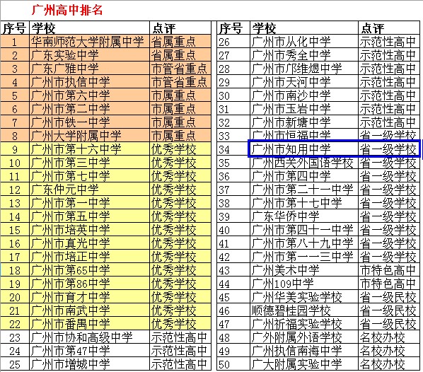 广州知用中学好吗？