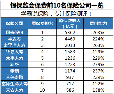 2019中国十大保险公司排名